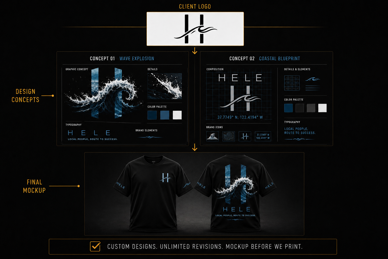 Custom mockup graphic