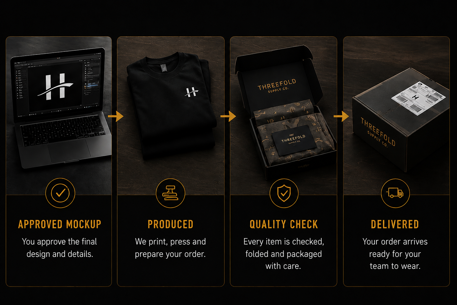 Approval production and delivery graphic